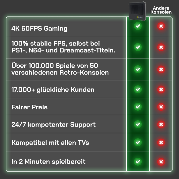 Gamexcape G11 Pro | Retro Gameconsole met Controllers-Elektronica/Gadgets-Calora-2 Spelers-Calora